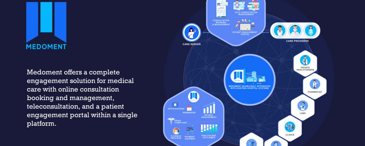 medoment infographic