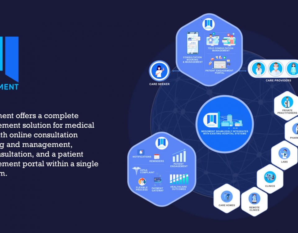 medoment infographic