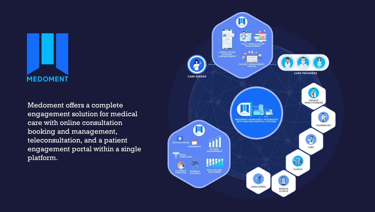 medoment infographic