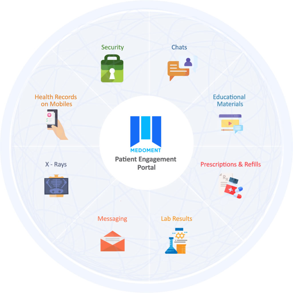 Patient Engagement Portal - Medoment