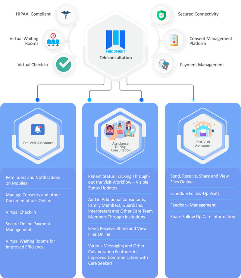Teleconsultation Management - Medoment